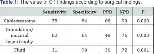 Click here to view Large Table 1