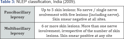 Click here to view Large Table 3