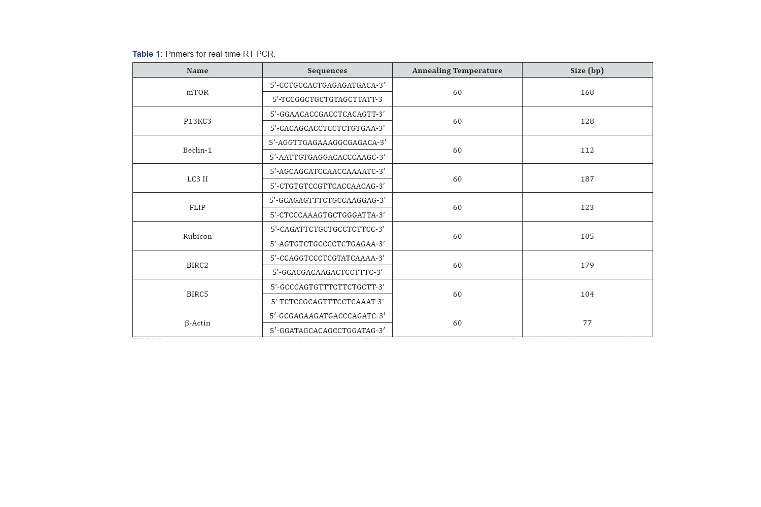 Click here to view Large Figure 1