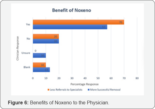 Click here to view Large Figure 6