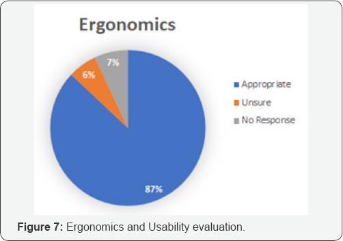 Click here to view Large Figure 7