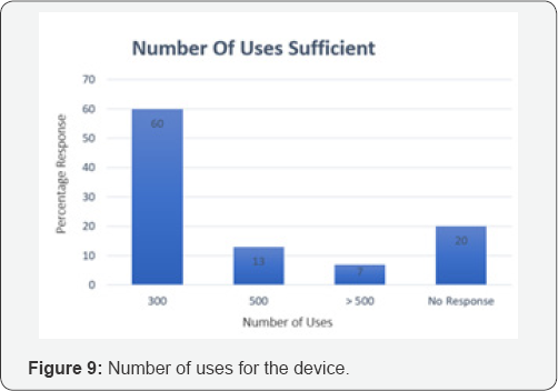 Click here to view Large Figure 9