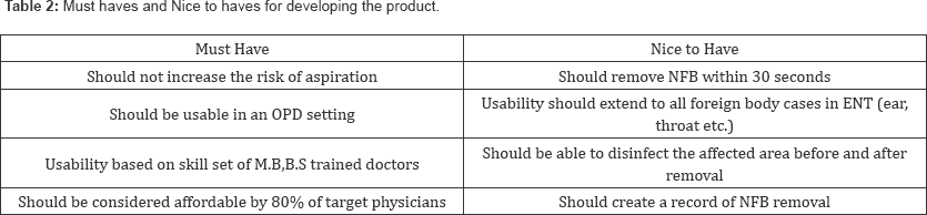 Click here to view Large Table 2