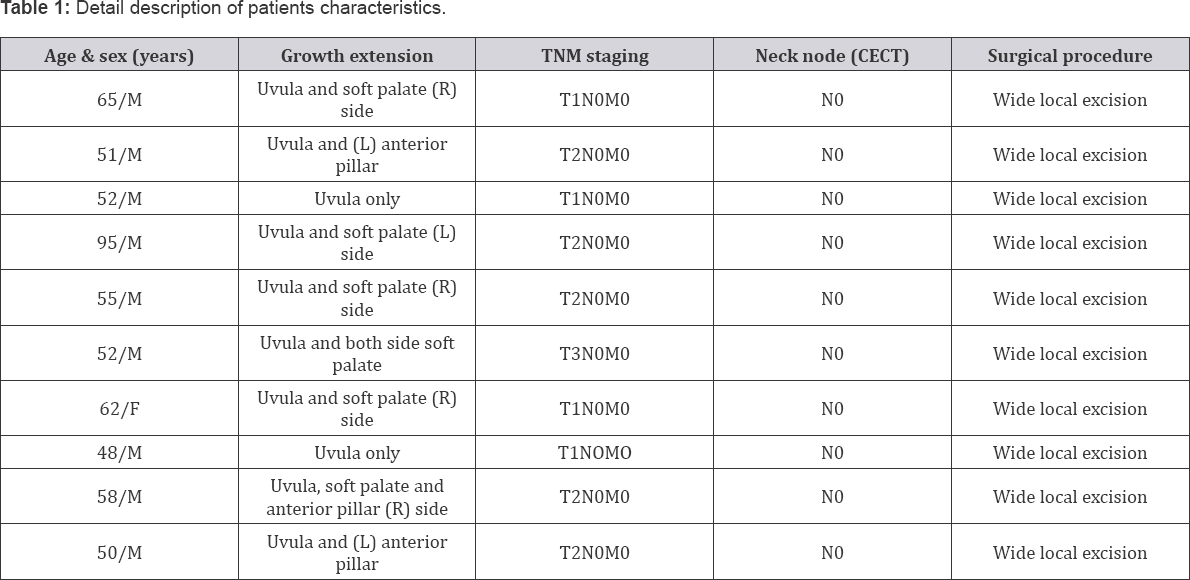 Click here to view Large Table 1