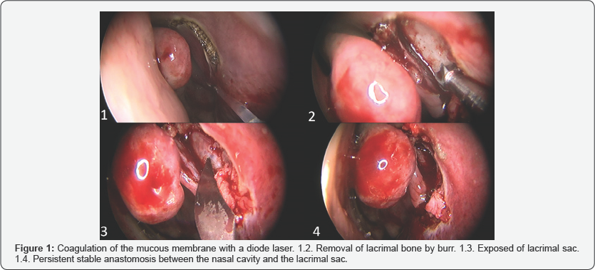 Click here to view Large figure 1