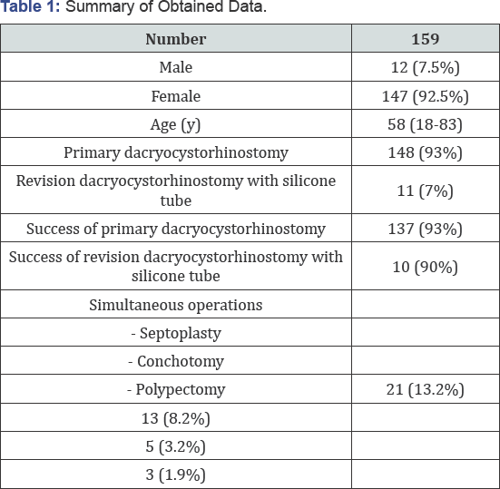 Click here to view Large Table 1