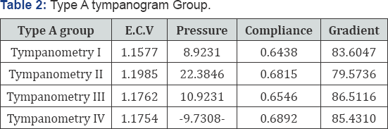 Click here to view Large Table 1