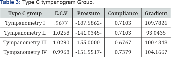 Click here to view Large Table 1