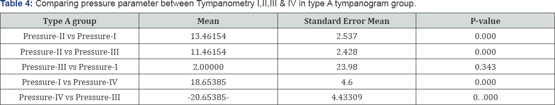 Click here to view Large Table 1