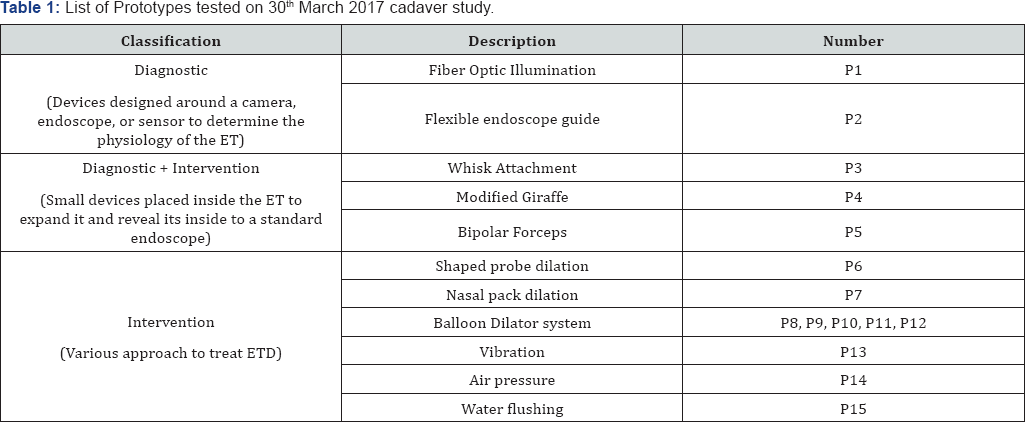 Click here to view Large Table 1