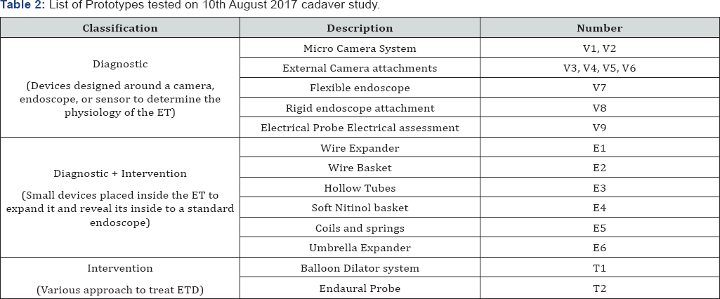 Click here to view Large Table 2