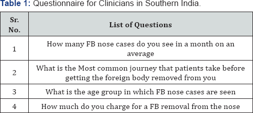Click here to view Large Table 1