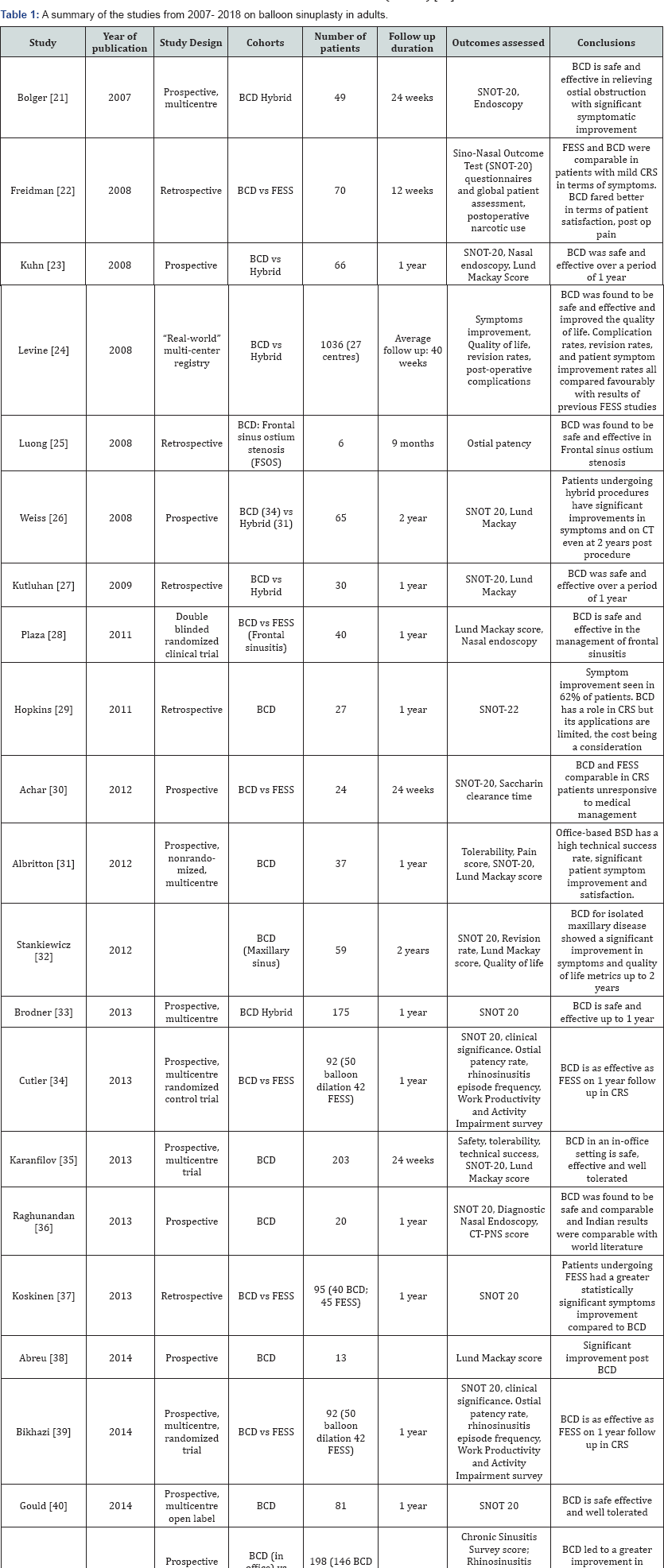 Click here to view Large Table 1