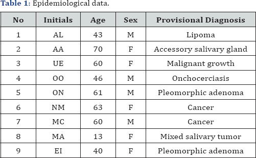 Click here to view Large Table 1