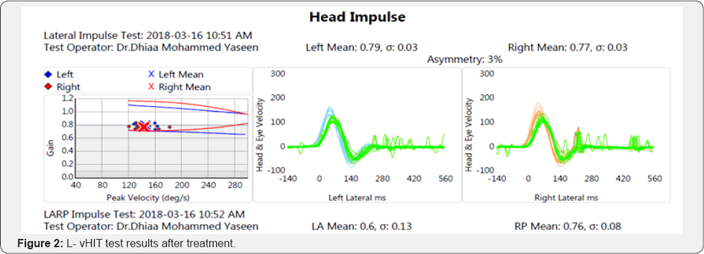 Click here to view Large figure 2