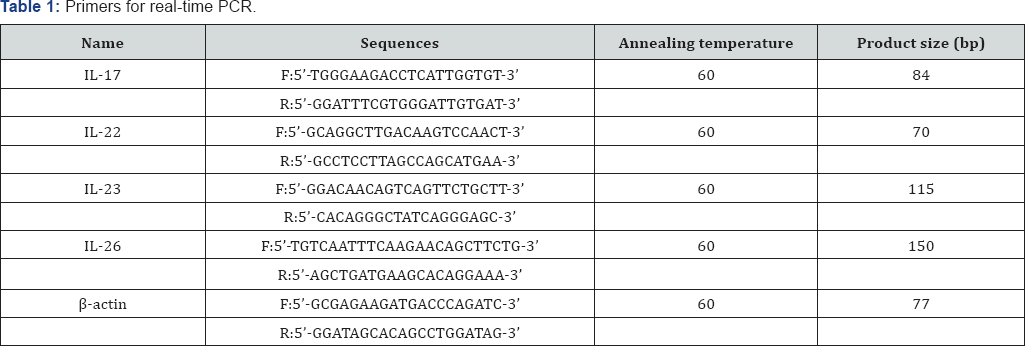 Click here to view Large Table 1