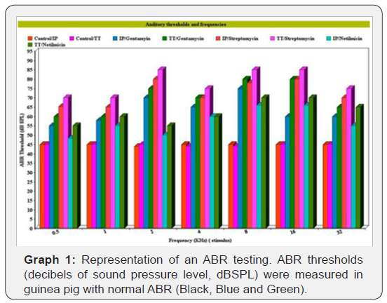 Click here to view Large Graph 1