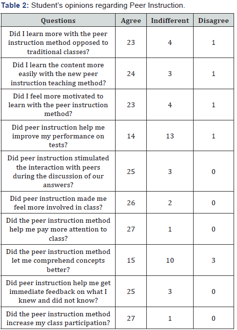 Click here to view Large Table 2