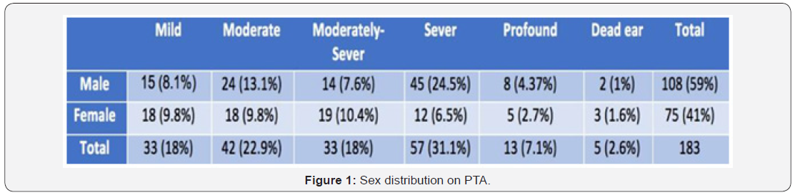 Click here to view Large Figure 1
