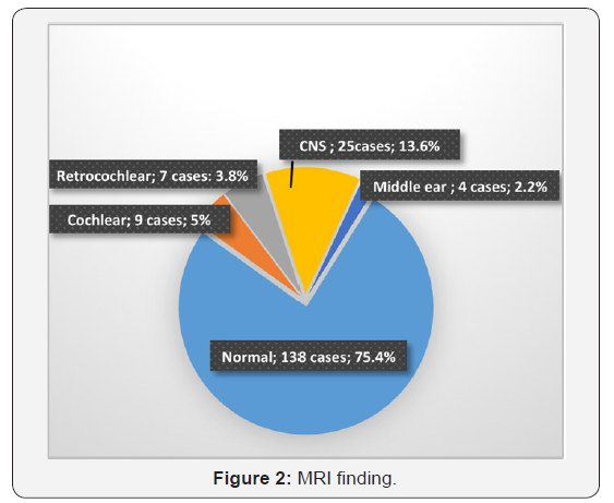 Click here to view Large Figure 2