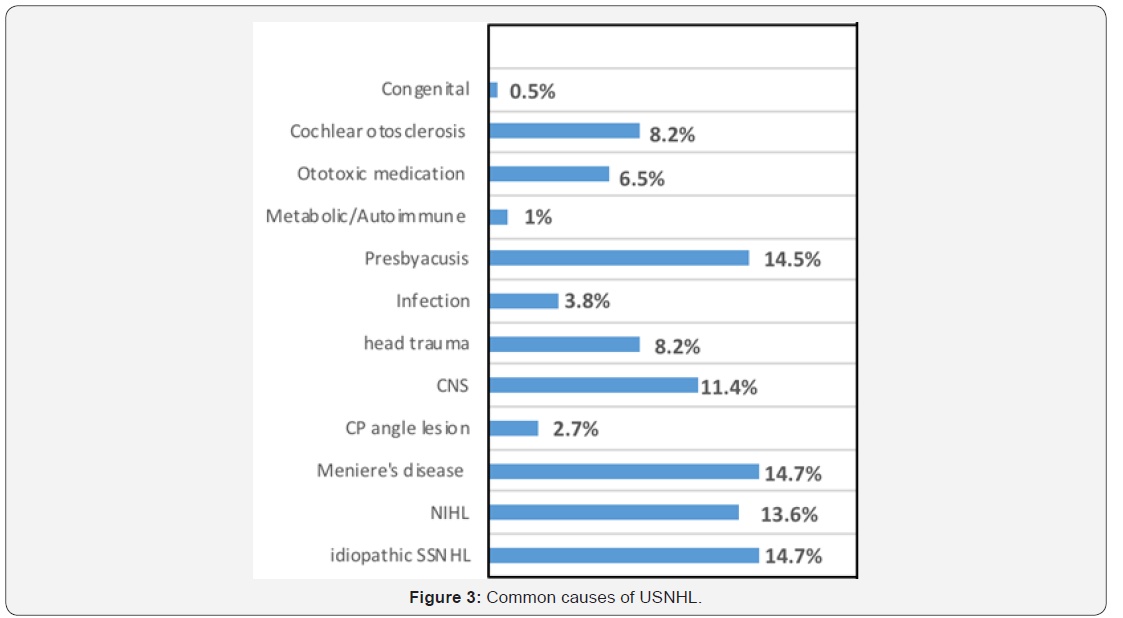 Click here to view Large Figure 3