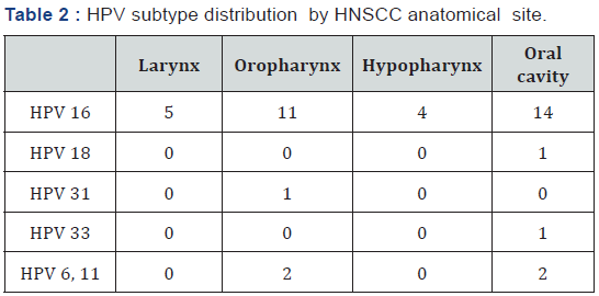 Click here to view Large Table 2
