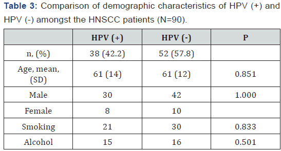 Click here to view Large Table 3