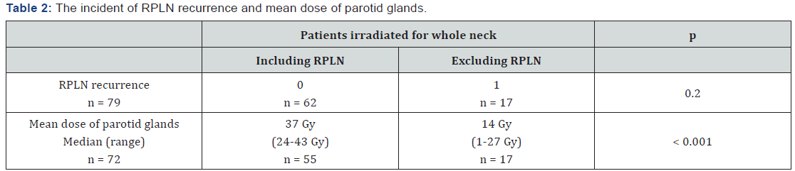 Click here to view Large Table 2