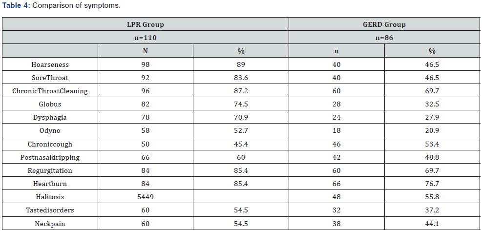 Click here to view Large Table 4