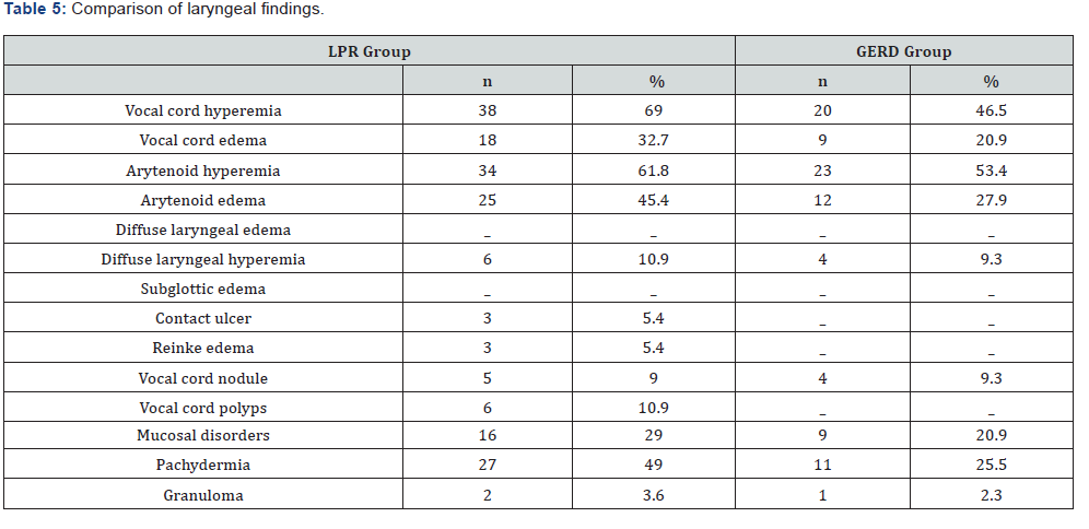 Click here to view Large Table 5
