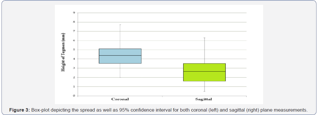 Click here to view Large Figure 3