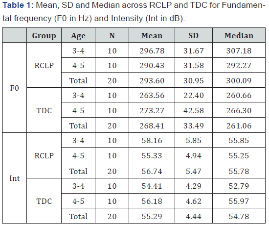 Click here to view Large Table 1