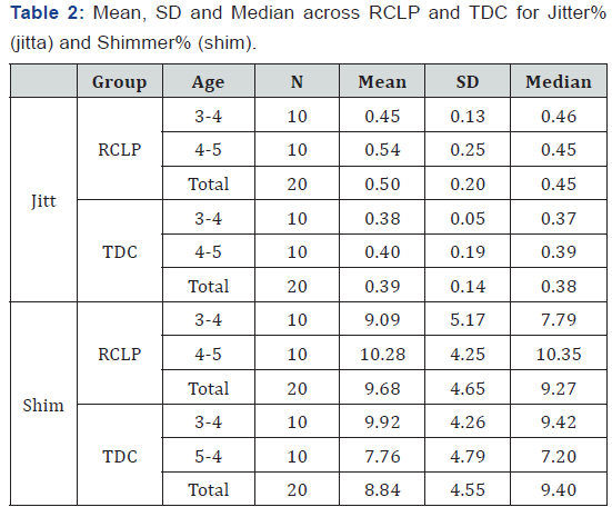Click here to view Large Table 2