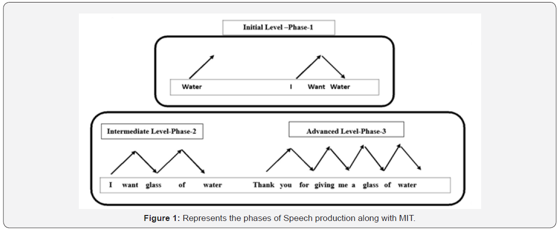 Click here to view Large Figure 1