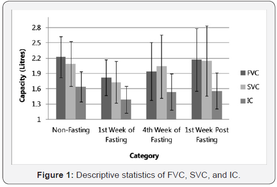 Click here to view Large Figure 1