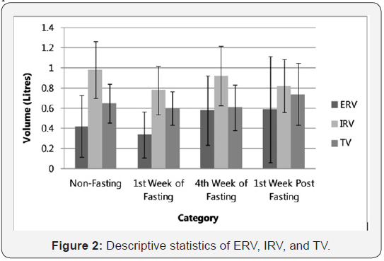 Click here to view Large Figure 2