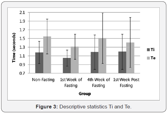 Click here to view Large Figure 3