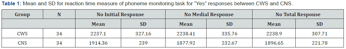 Click here to view Large Table 1