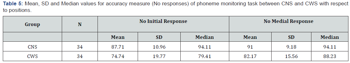 Click here to view Large Table 5