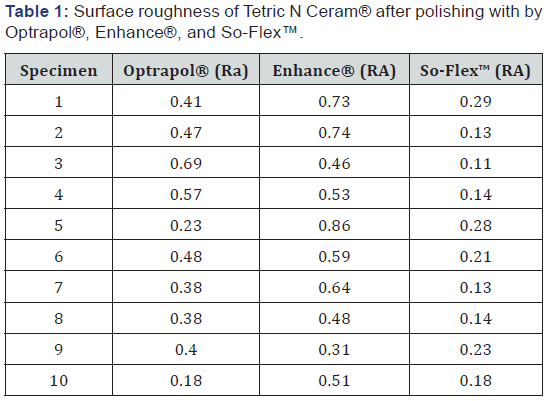 Click here to view Large Table 1