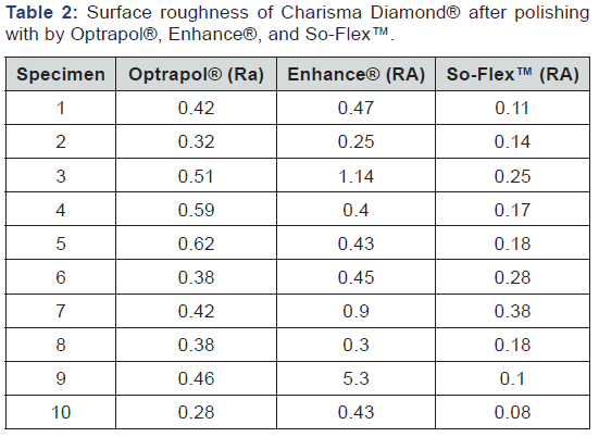 Click here to view Large Table 2