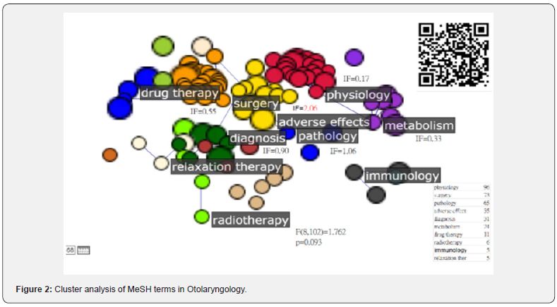 Click here to view Large Figure 2