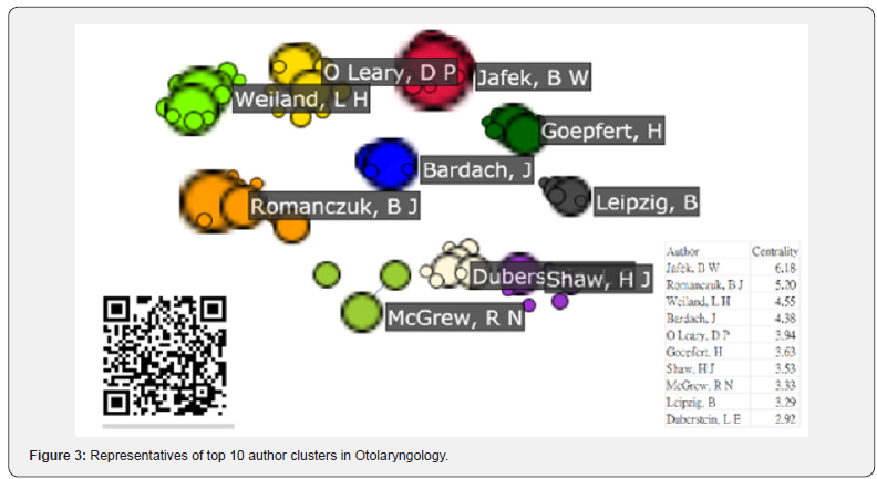 Click here to view Large Figure 3