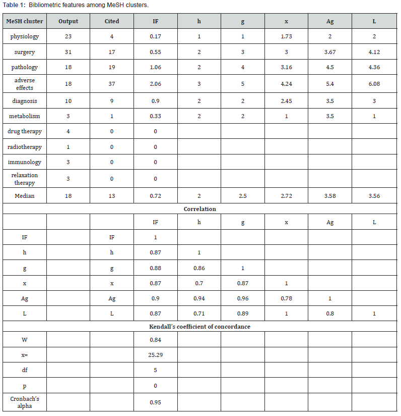 Click here to view Large Table 1
