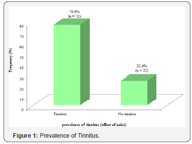 Click here to view Large Figure 1