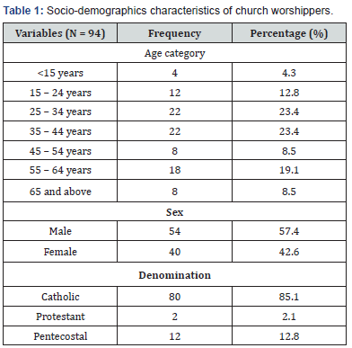 Click here to view Large Table 1
