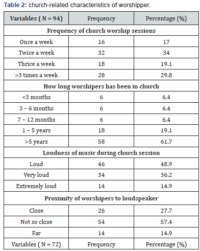 Click here to view Large Table 2