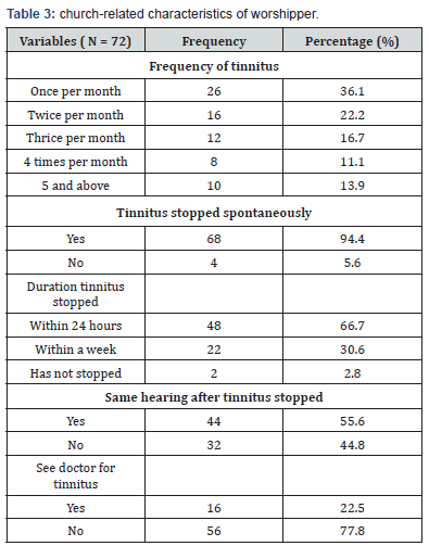 Click here to view Large Table 3