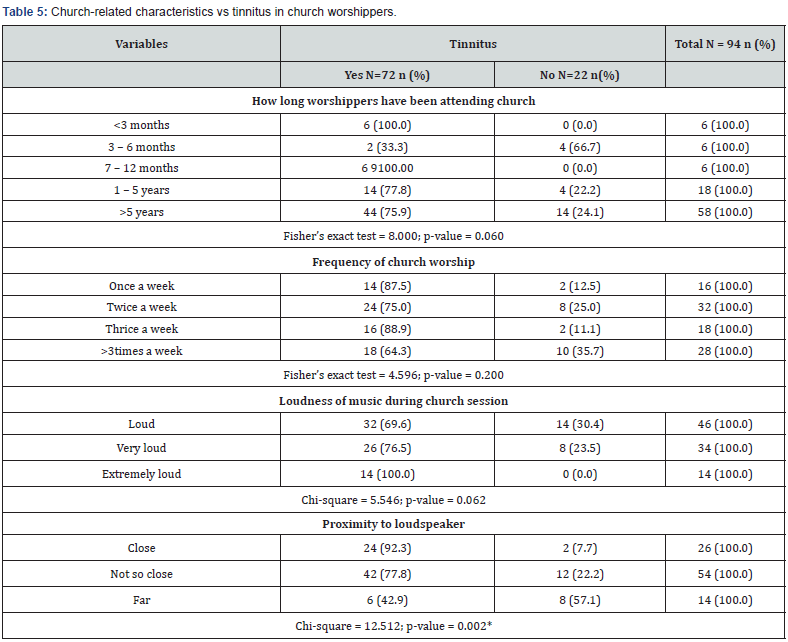 Click here to view Large Table 5