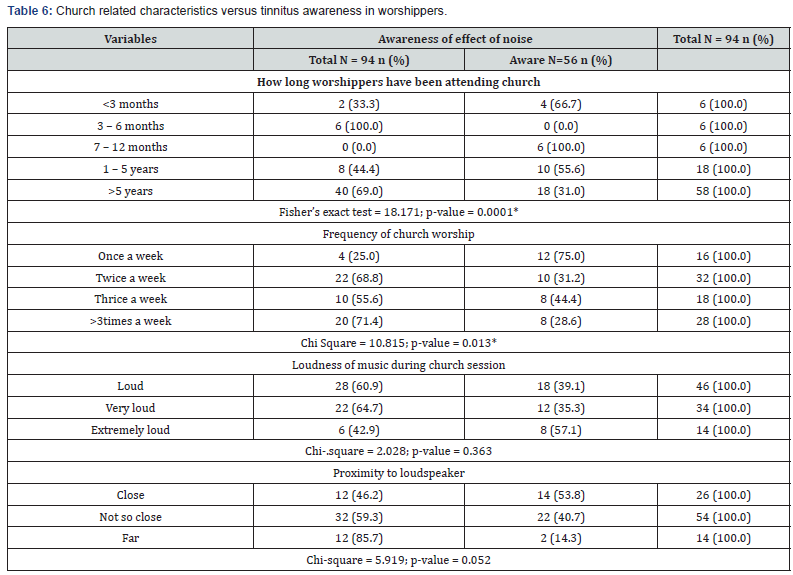 Click here to view Large Table 6